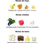 NUDO SWEET BERRIES (FRAGRANCE WORLD)