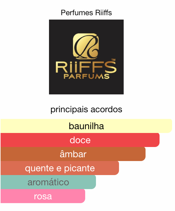 MOMENTO - RIIFFS PERFUMES